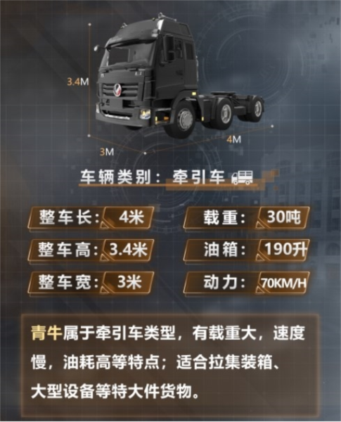 卡车人生热门卡车介绍