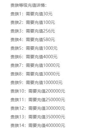 我本千金贵族等级怎么提升2