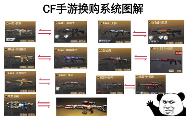 穿越火线内置MOD修改器