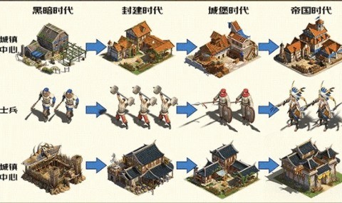 帝国纪元单机加强版下载
