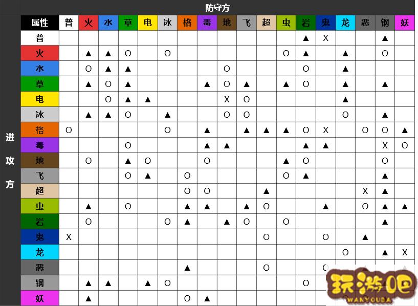 宝可梦龙属性怕什么