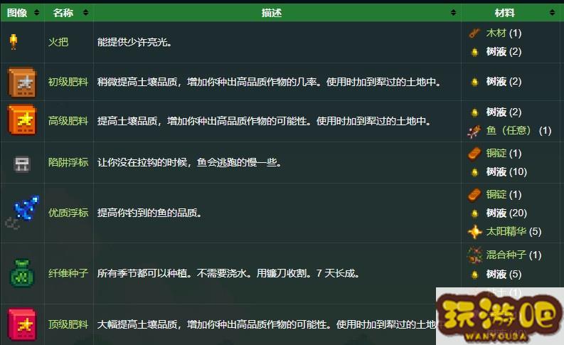 星露谷物语树液有什么用?